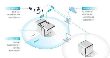 每日峰報(bào) 科技部啟動(dòng)編制“十四五”科技創(chuàng)新規(guī)劃，自動(dòng)化科技成重點(diǎn)